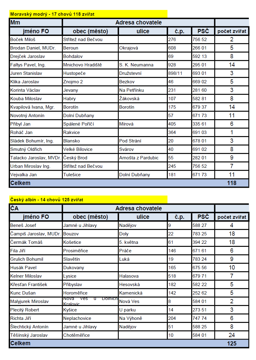 kontrolovane-chovy-cp_evidence-2.png